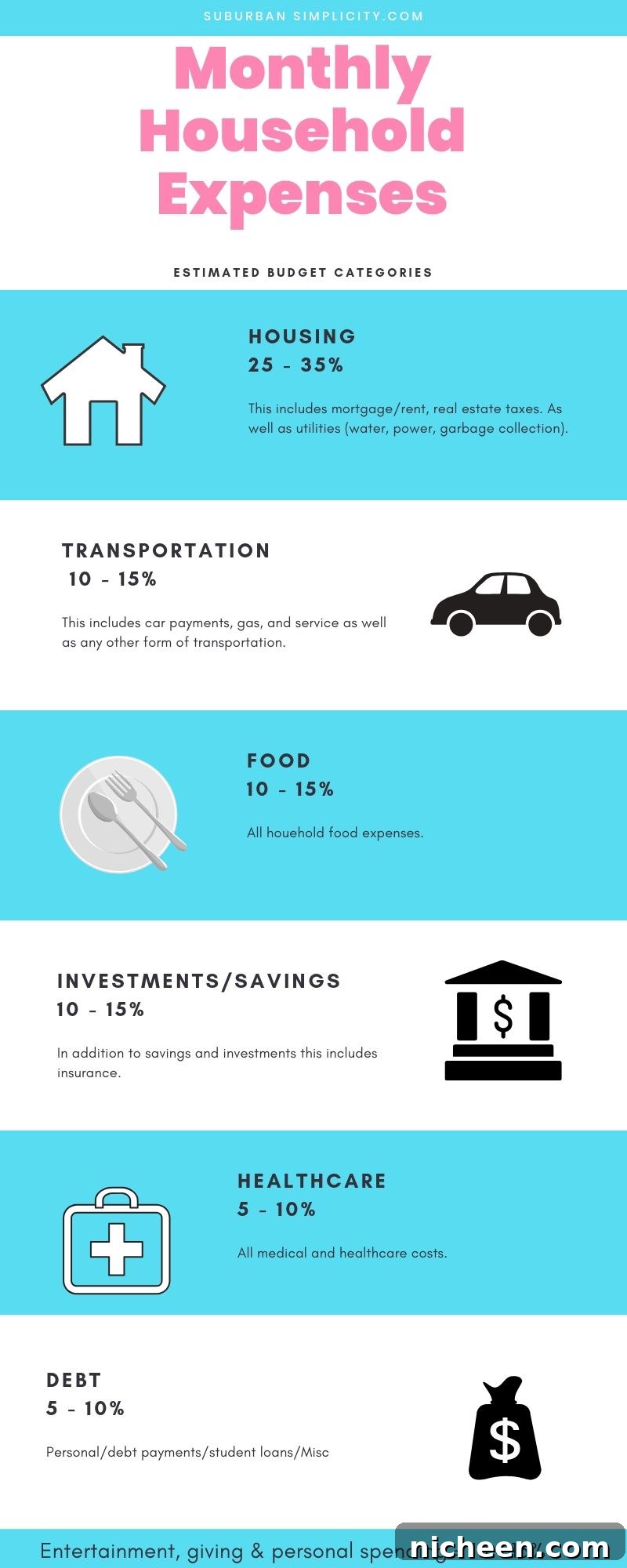 How to Create a Family Budget in 7 Steps 3 Monthly household expenses infographic