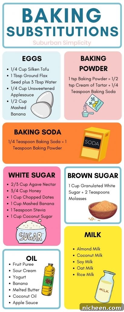 Baking Substitutes When You're Out of Ingredients 5 The only list of Baking Substitutions you’ll ever need. If you're stuck without an ingredient or just want to make your recipe a little healthier, try one of these options.