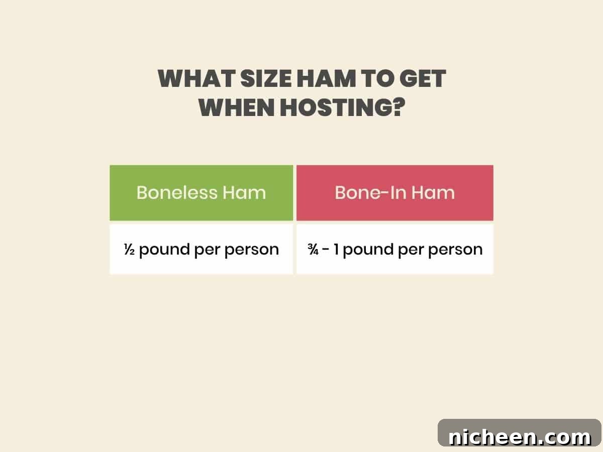 Glazed Crock-Pot Ham: Slow-Cooker Recipe for Tender, Juicy Ham 4 Chart showing what size ham to get to feed a crowd.