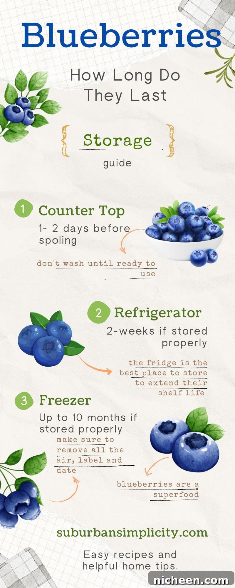 Guide for how long to store blueberries.